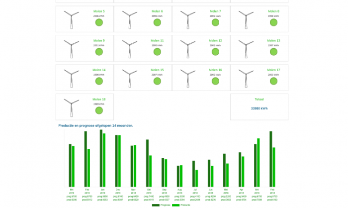 screencapture-windparkkubbeweg-nl-onze_turbines-live-2019-03-13-11_03_44.png